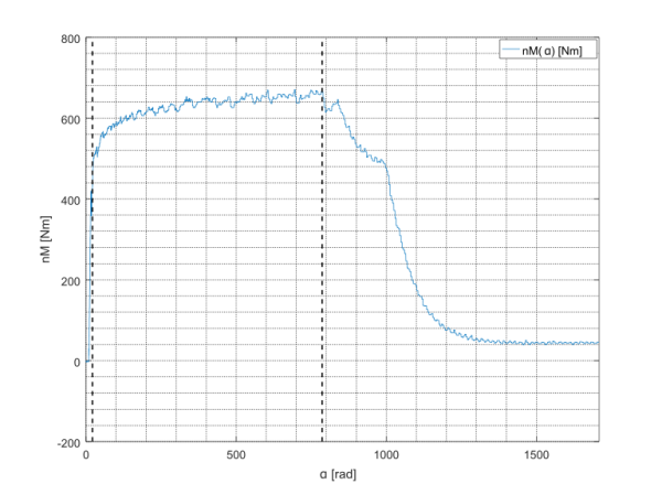 SIEMENS_MIDIMASTER_praca_1